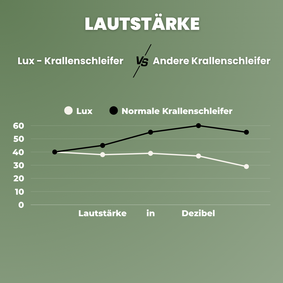 Lux - Krallenschleifer