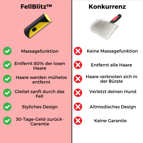 FellBlitz™ - Hundebürste