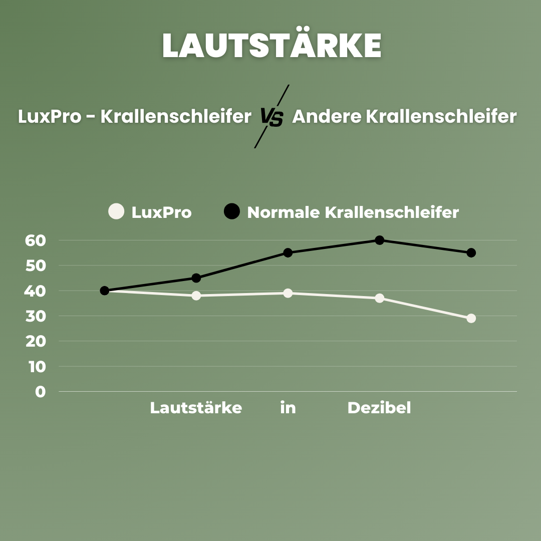 LUXPRO - Krallenschleifer